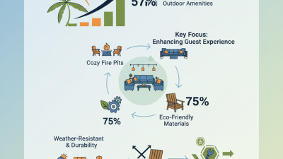 Best Outdoor Seating Options for Hotels in 2026