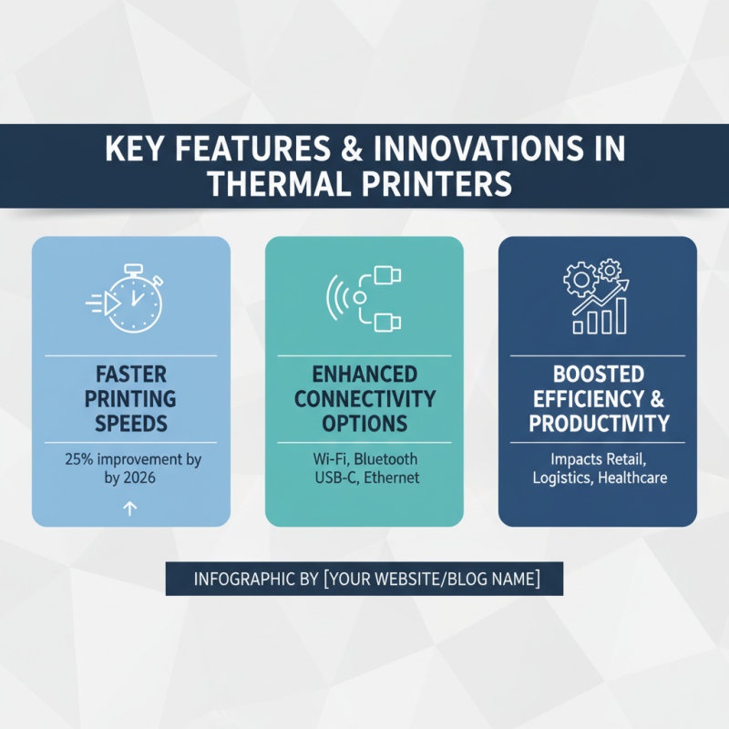 Top Thermal Printer Models for Global Buyers in 2026?