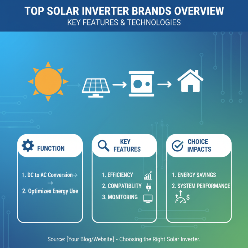 Top 10 Solar Inverter Brands in 2026 for Your Home Energy Needs?