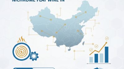 Where to Buy High Quality Nichrome Flat Wire in China?