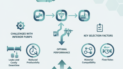 Discover the Best Fluorine Pumps for Optimal Performance?