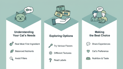 How to Choose the Best Wet Canned Cat Food for Your Cat?