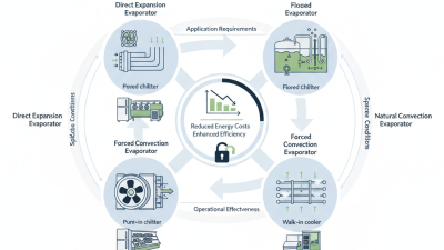 Top Types of Refrigeration Evaporators Explained