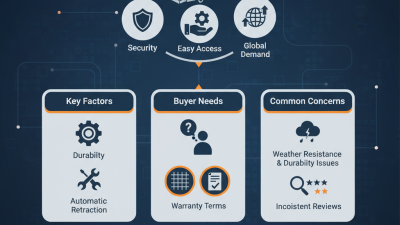 Top Power Retractable Tonneau Covers for Global Buyers?