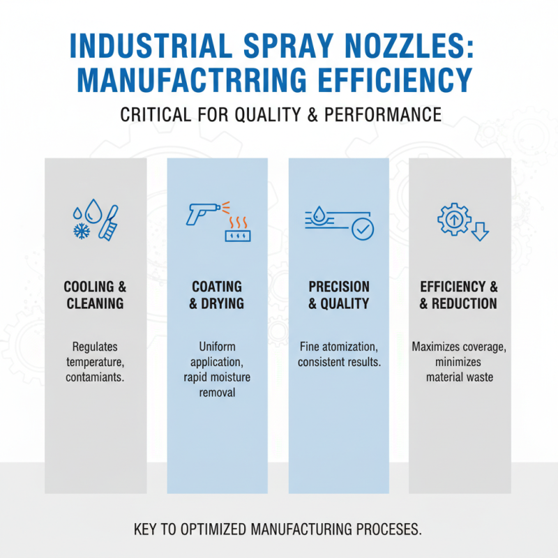 Top Industrial Spray Nozzles Tips for Global Buyers?