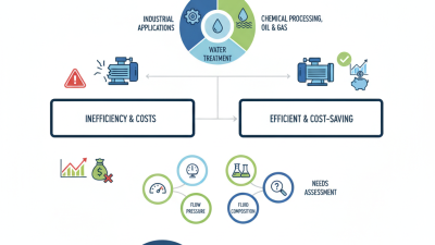 Top Tips for Choosing the Right Fluorine Pump for Your Needs?