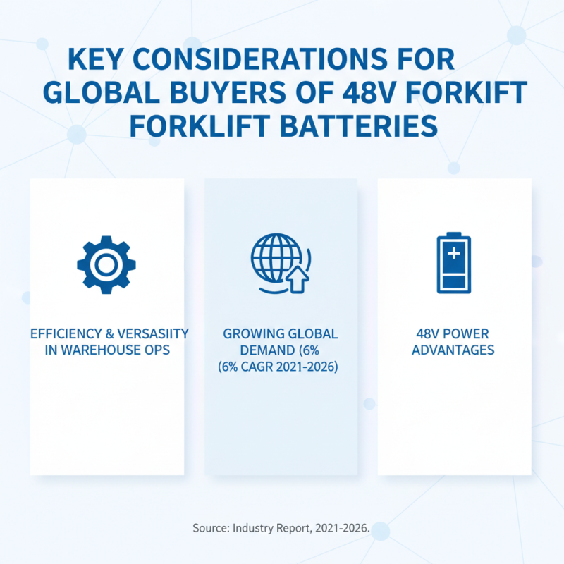 2026 Top Insights on 48v Forklift Battery for Global Buyers?
