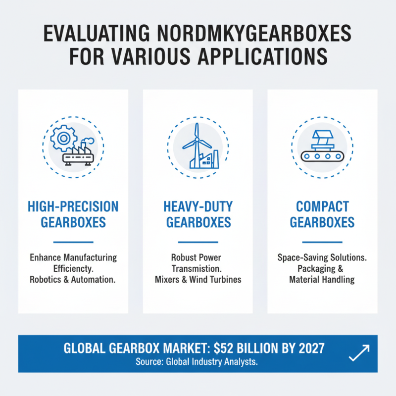 Discover the Best Nordmkygearbox for Your Global Sourcing Needs?