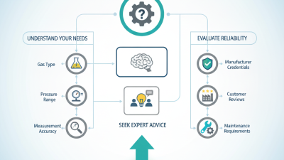 How to Choose Dynamic Gas Distribution Instrument for Your Needs?