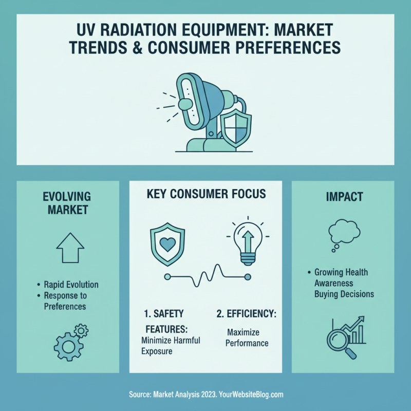 2026 Best Uv Radiation Machine for Global Buyers Insights?