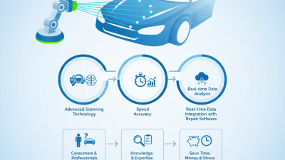 2026 Best Vehicle Hail Damage Scanning System Features?