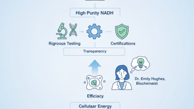 High Purity NADH Bulk Powder Form Best Quality and Supplier?