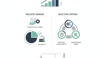 2026 How to Choose the Right Fluorine Pump for Your Needs?