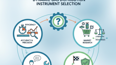 Dynamic Gas Distribution Instrument How to Choose the Best?