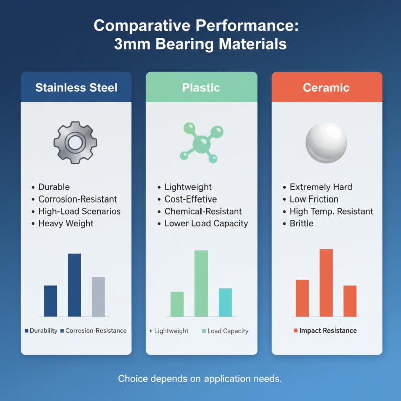 Discover the Best Mini Bearing 3mm Options in China Top Quality Market?