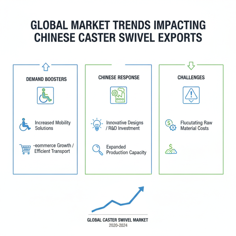 China Top Caster Swivel Suppliers for Global Buyers?