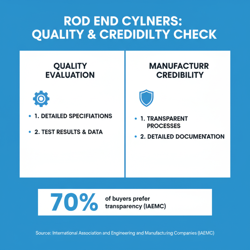 2026 Best Rod End Cylinder Buying Guide for Global Traders?