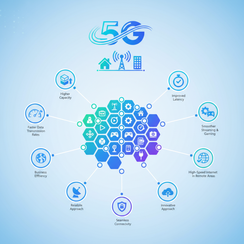 Top 10 Benefits of 5G Fixed Wireless Access Cpe Solutions?