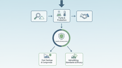 How to Source High Purity NADH Bulk Powder for Your Business?
