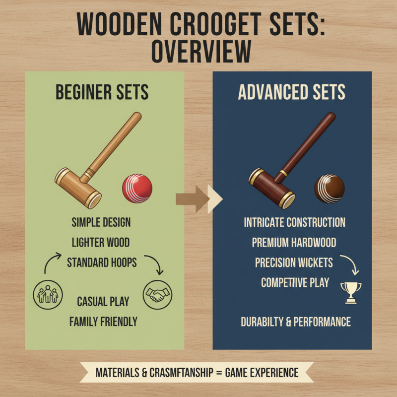 Top Quality Wooden Croquet Set for Global Buyers?