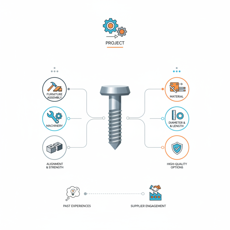 How to Choose the Right Double Ended Dowel Pin for Your Project?