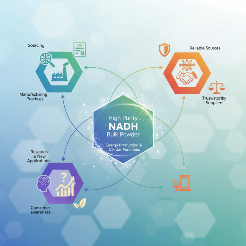 2026 Top High Purity NADH Bulk Powder Supplier Insights?