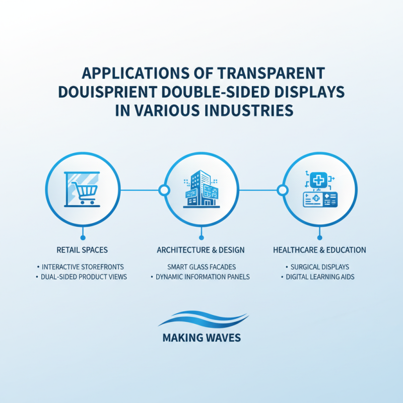 China Top Transparent Double Sided Display Screen Technology Explained
