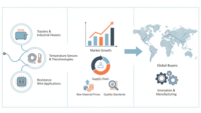 Top 10 Nichrome Flat Wire Applications for Global Buyers?