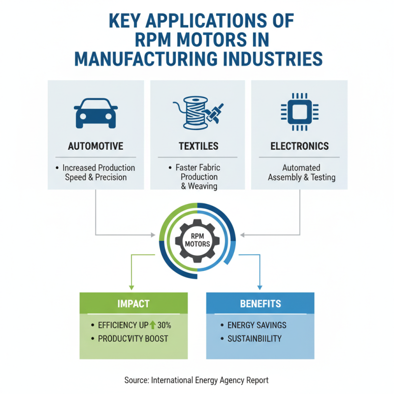 China Top 7 Rpm Motor Innovations and Applications in Industry?