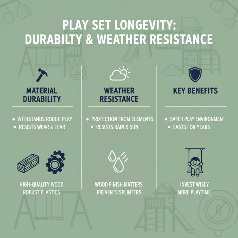 How to Choose the Best Outdoor Play Sets for Your Children?