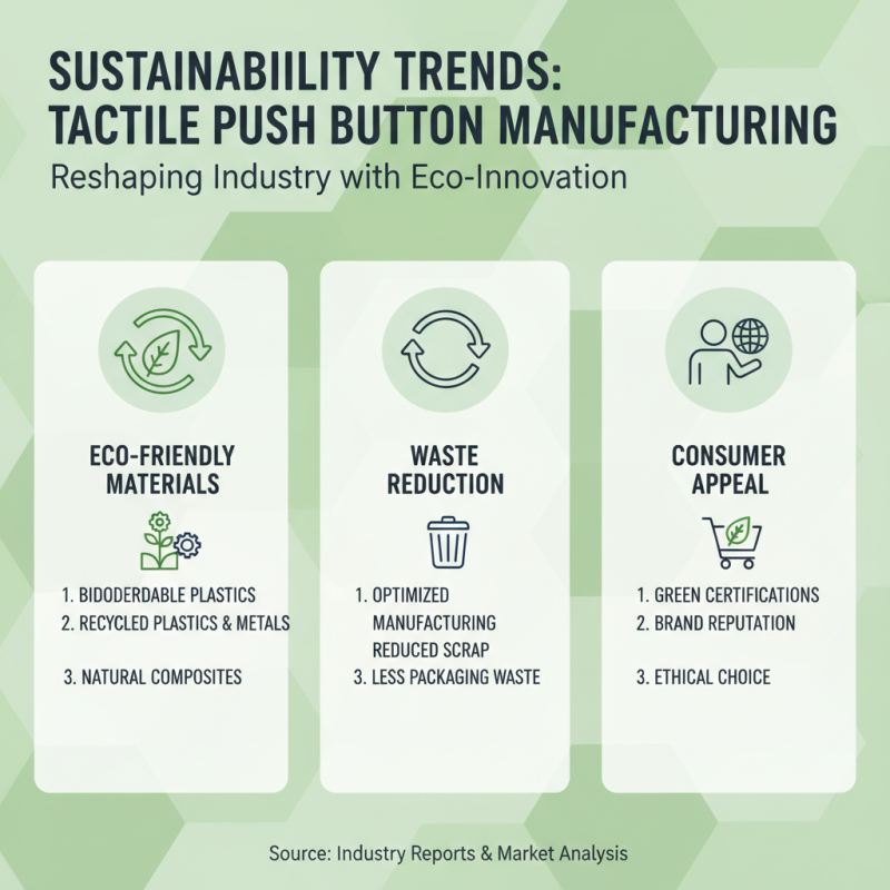 2026 Top Tactile Push Button Innovations and Trends?