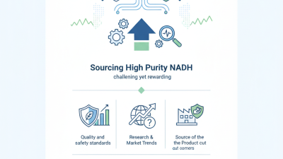 How to Source High Purity NADH Bulk Powder for Your Business?