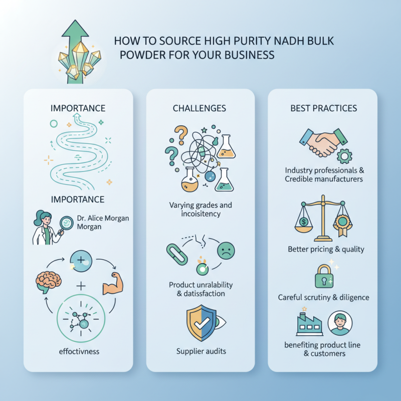 How to Source High Purity NADH Bulk Powder for Your Business?