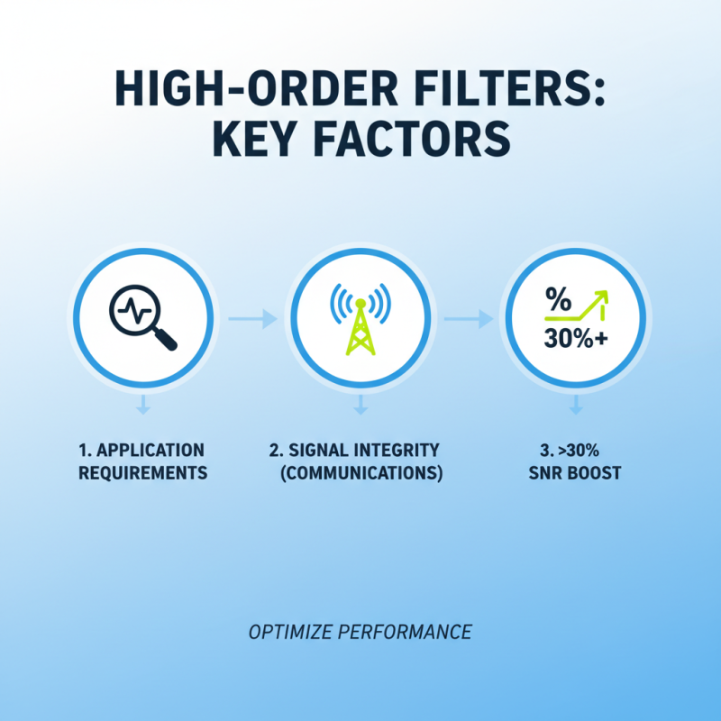 How to Choose the Best High Order Filters for Your Needs?