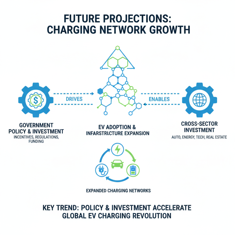 2026 Top Charging Station Suppliers for Electric Vehicles in the Market?