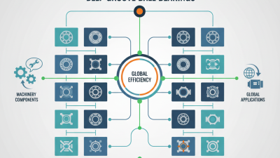 Top 10 Deep Groove Ball Bearings for Global Buyers?