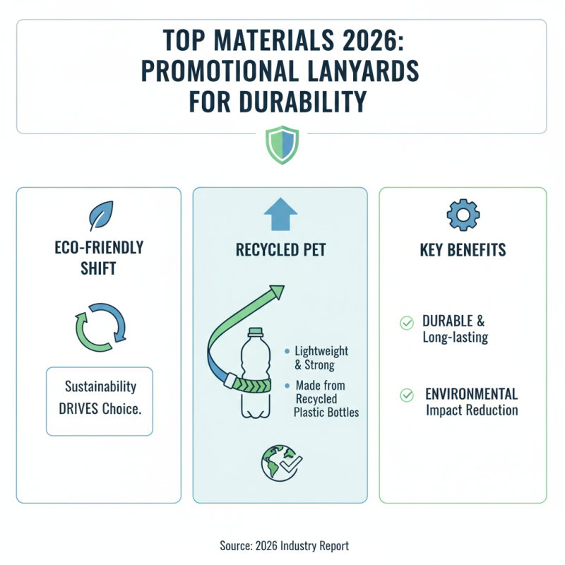2026 Best Promotional Lanyard Trends for Global Buyers?