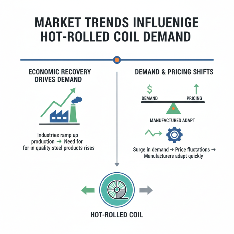 Digital Insights on the Best Hot-Rolled Coil Products Available?