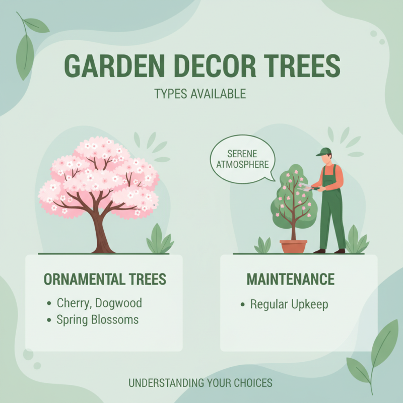 2026 How to Choose the Perfect Garden Decor Tree for Your Outdoor Space?