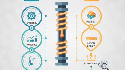 Top Electric Resistance Heating Pipe Benefits for Global Buyers?