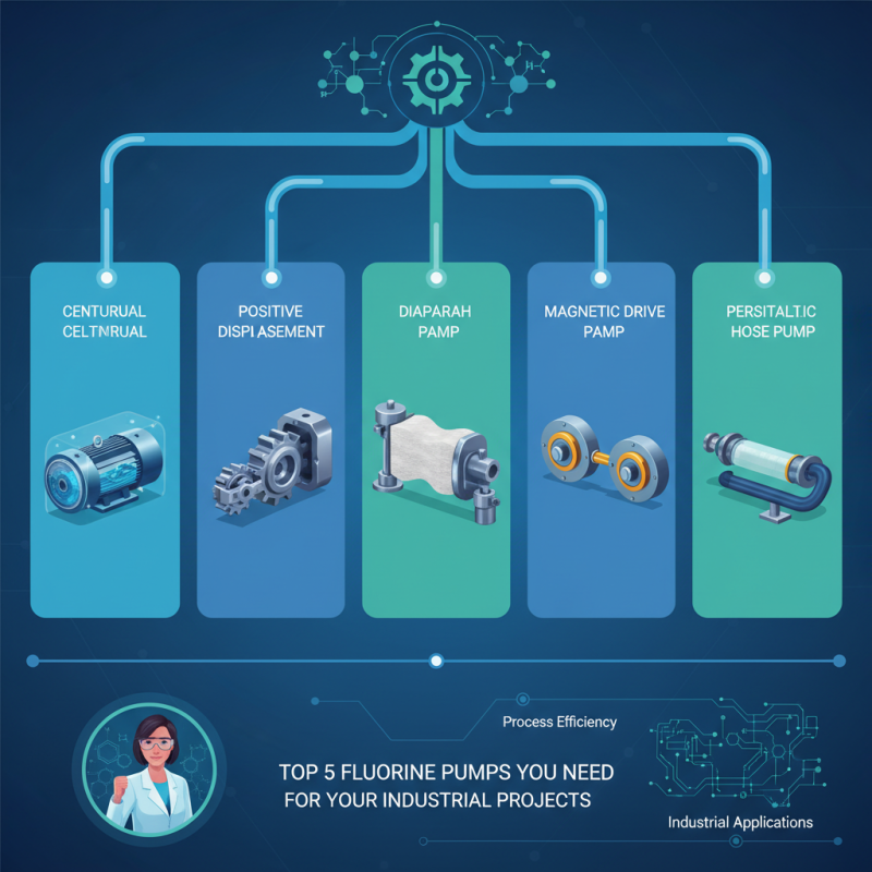 Top 5 Fluorine Pumps You Need for Your Industrial Projects?