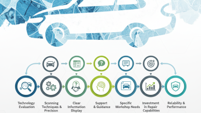 10 Tips for Choosing the Best Vehicle Hail Damage Scanning System?