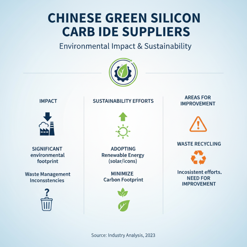China Top 10 Green Silicon Carbide Suppliers You Need to Know?