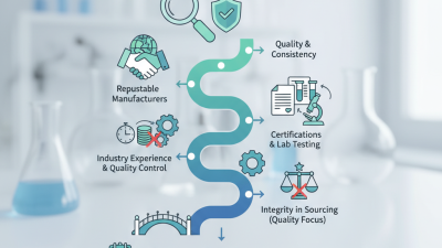 How to Source High Purity NADH Bulk Powder for Your Business?