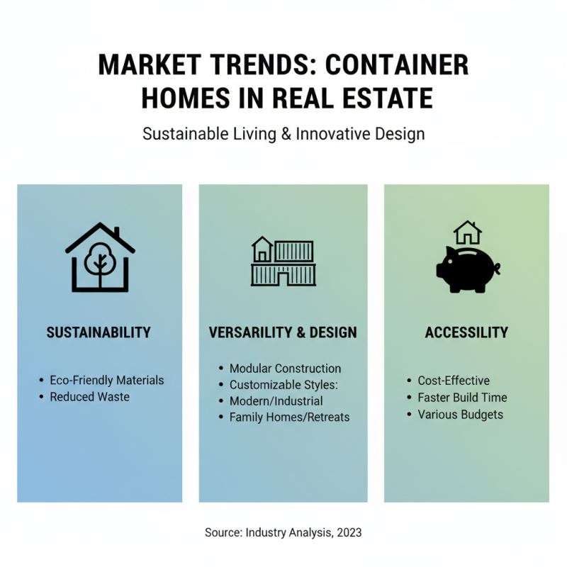 Best Iso Container Home Designs for Modern Living?
