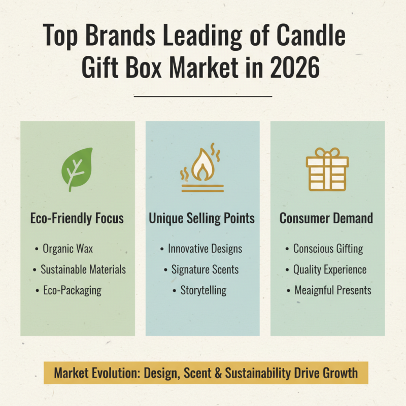 Top Candle Gift Box Ideas for Global Buyers in 2026?