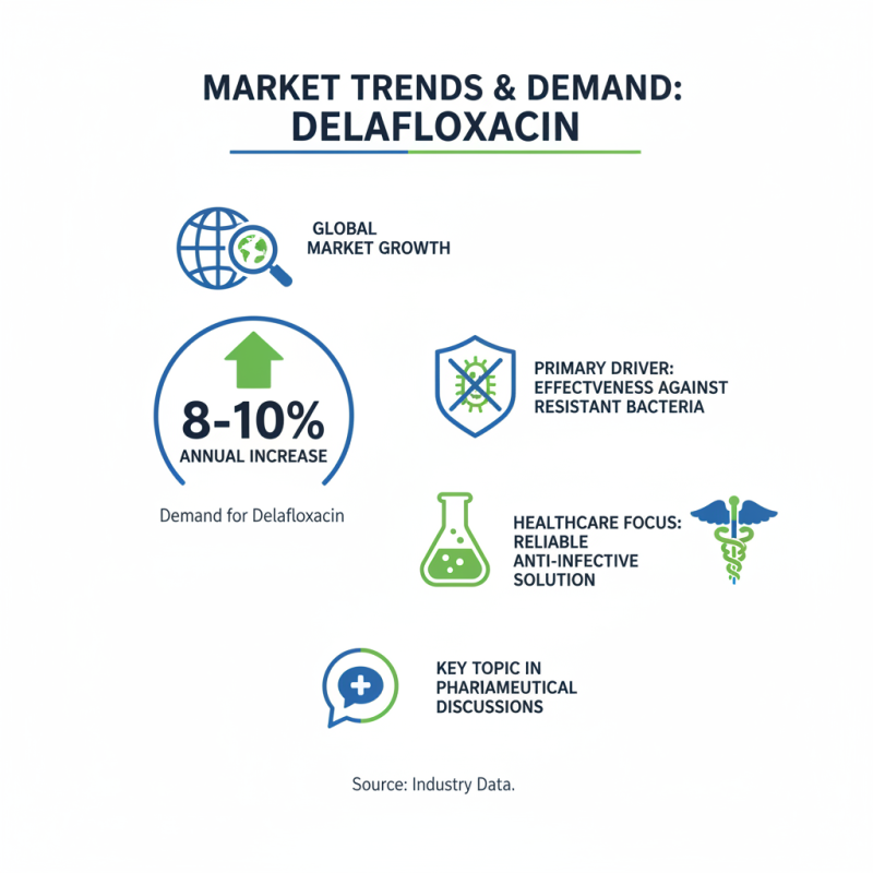 China Best Intermediate Of Delafloxacin for Global Buyers?