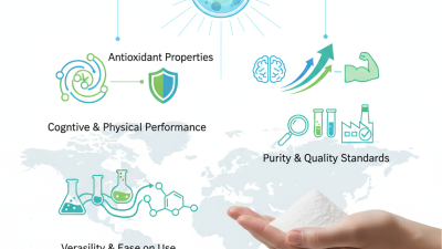 High Purity NADH Bulk Powder Benefits for Global Buyers?