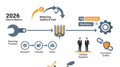 2026 How to Source Nichrome Flat Wire Effectively?