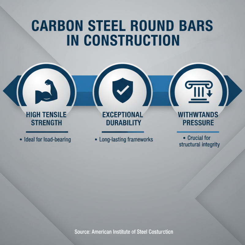 2026 Best Carbon Steel Round Bar Options for Your Projects?